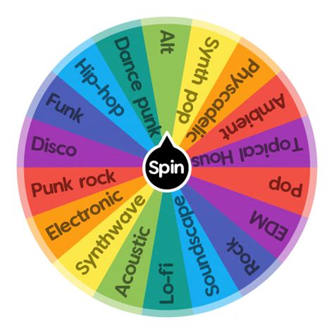genre roulette wheel|Spin.moe.